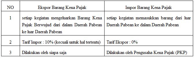 Mengintip Objek PPN: Perbedaan Ekspor Dan Impor Barang Kena Pajak ...