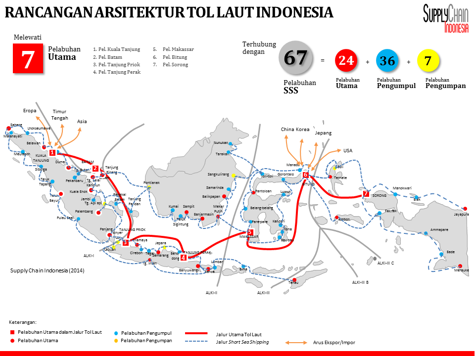 Konsep Tol Laut Untuk Efisiensi Logistik Nasional Oleh Setijadi ...