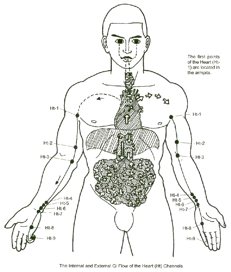 Gambar Sakit Tak Perlu Buru Kedokter Cukup Pijat Titik Gambar Sakit Tak Perlu Buru Kedokter Cukup Pijat Titik