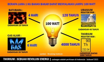64 Gambar Bentuk Uranium Terbaik 64 Gambar Bentuk Uranium Terbaik