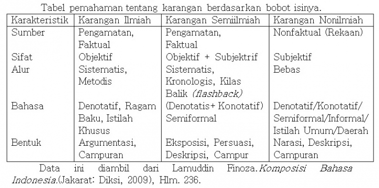 Contoh Penulisan Karya Ilmiah - Contoh AJa