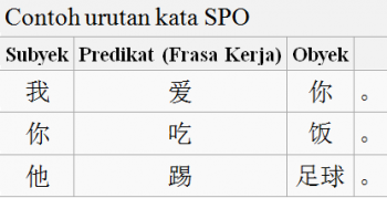 Contoh Kata Imbuhan Materi Pelajaran 4 Contoh Kata Imbuhan Materi Pelajaran 4
