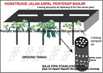 65+ Gambar Air Dalam Tanah Paling Hist 65+ Gambar Air Dalam Tanah Paling Hist