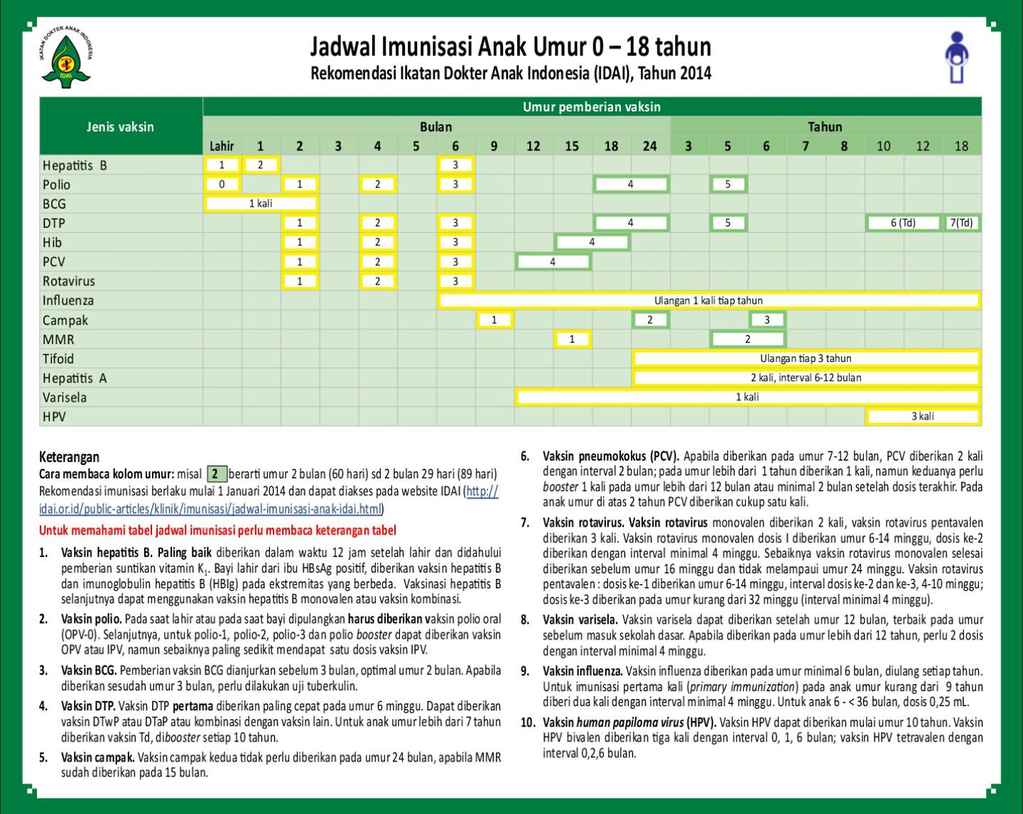 Jadwal Imunisasi Bayi 0 Bulan Sampai Remaja 18 Tahun - Kompasiana.com