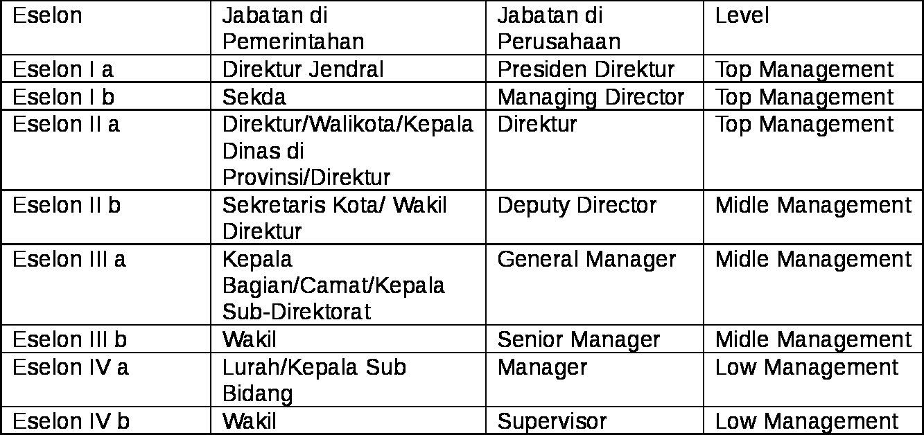 Eselon (yang) Menjadi Incaran Pejabat Halaman 1 - Kompasiana.com