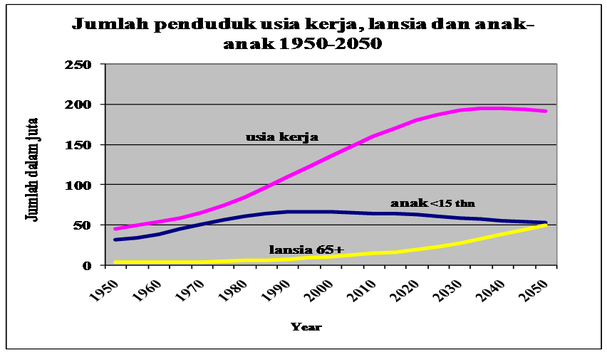 Bonus Demografi Diusia Indonesia 100 Tahun Merdeka, Tahun 2045 Halaman ...