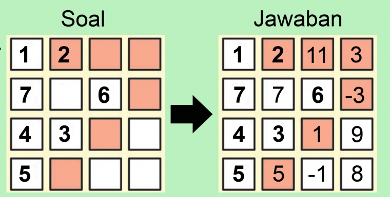 7 Profesor Ui Dukung Game Taktik 7 Mendunia Kompasiana Com