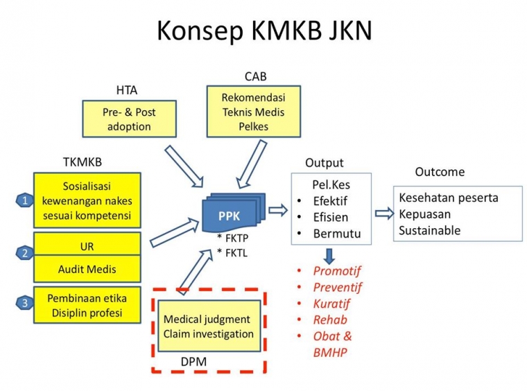 Menjaga Marwah Tkmkb Bukan Dpm Halaman All Kompasiana Com
