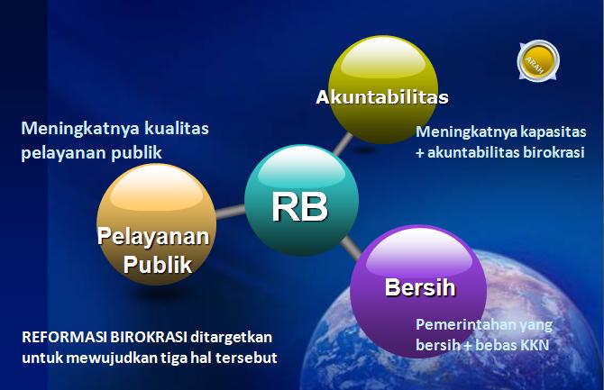 Komitmen Reformasi Birokrasi Pemerintah Daerah - Kompasiana.com