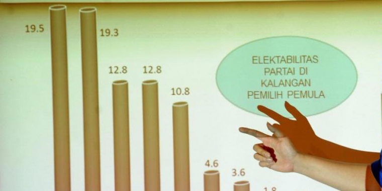 Belajar Membaca Hasil Survei Politik Halaman All Kompasiana Com