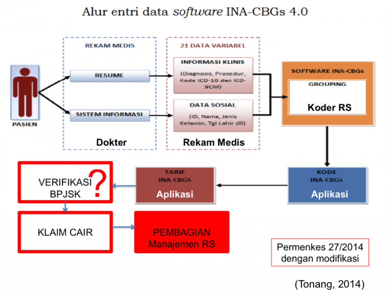 Berapa Lama Proses Verifikasi Halaman All Kompasiana Com