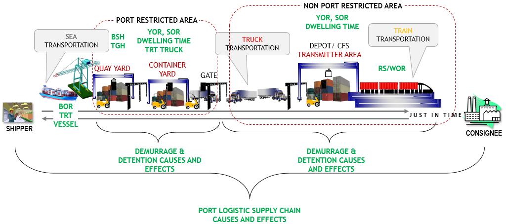 PLB (Pusat Logistik Berikat) Dan KB (Kawasan Berikat) - Kompasiana.com