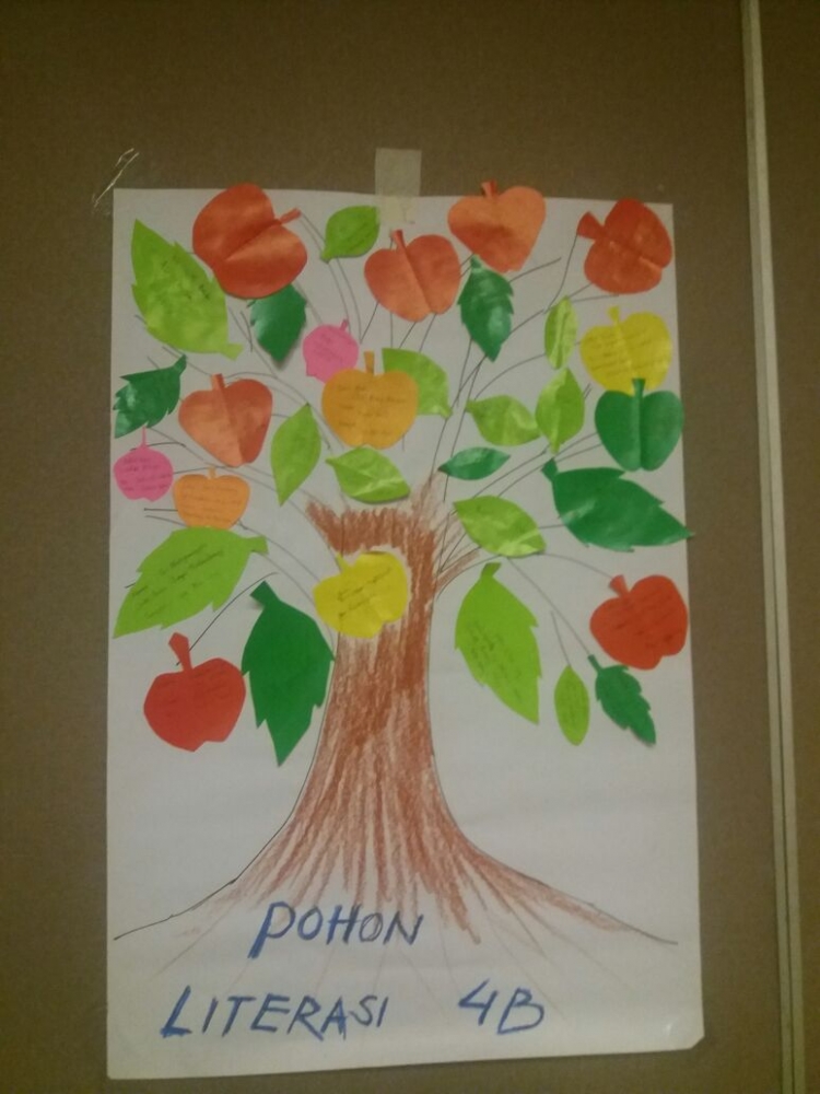 Pohon Literasi Halaman 1 Kompasiana com Pohon Literasi Halaman 1 Kompasiana com