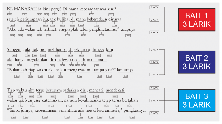 Gambar SaJak