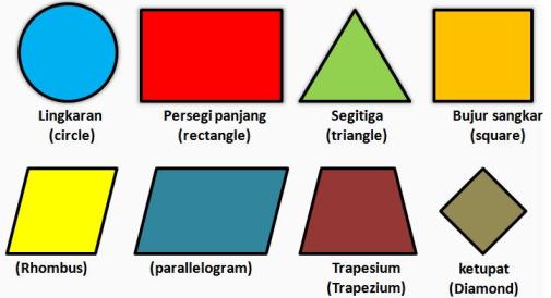 Artikel Tentang Materi Bangun Datar (Persegi dan Belah 