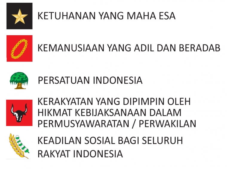 Mengenal Nilai-nilai Luhur Kehidupan Bangsa Indonesia ...