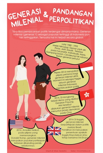 Image result for GENERASI SOK POLITIK