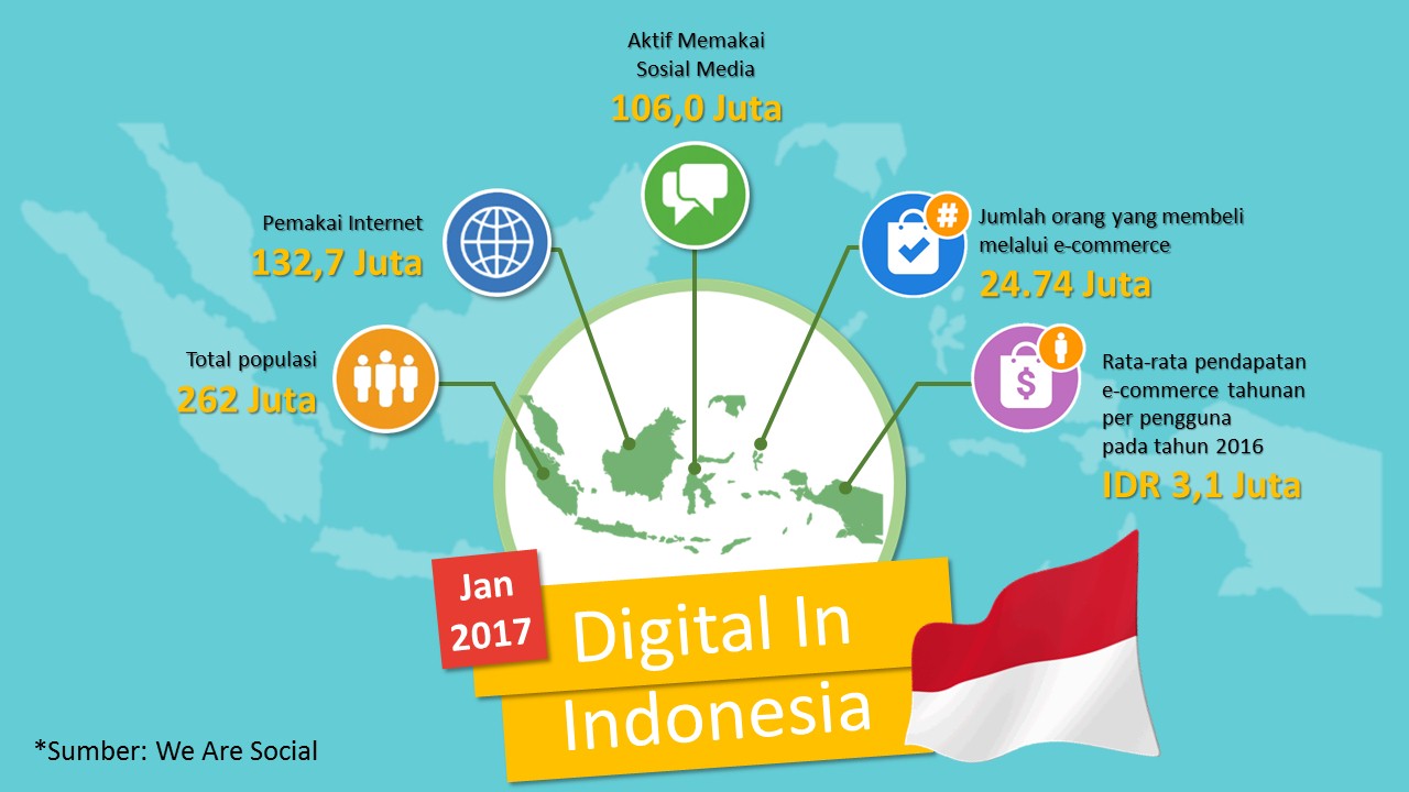 UMKM Go Internasional Melalui Online - Kompasiana.com