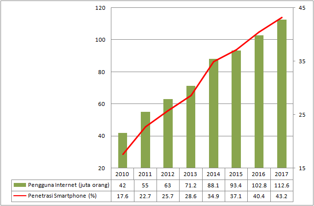 Investasi Hardware dan Paket Data yang Terjangkau Oleh Investasi Hardware dan Paket Data yang Terjangkau Oleh