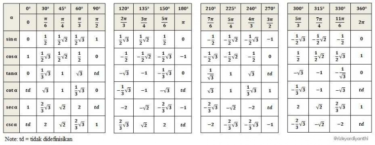 PENERAPAN ALAT PERAGA JARI UNTUK MENENTUKAN NILAI   PENERAPAN ALAT PERAGA JARI UNTUK MENENTUKAN NILAI