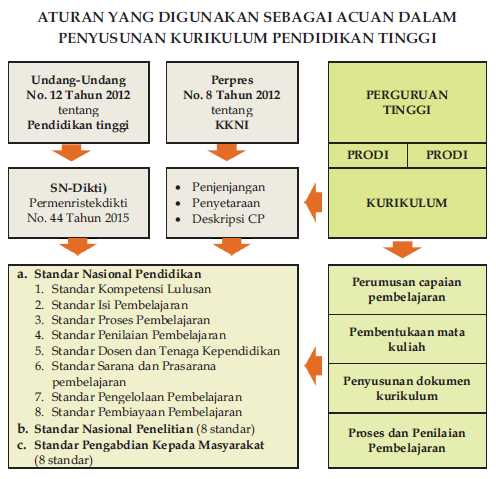 Pedoman Penyusunan Kurikulum Berbasis KKNI - Kompasiana.com