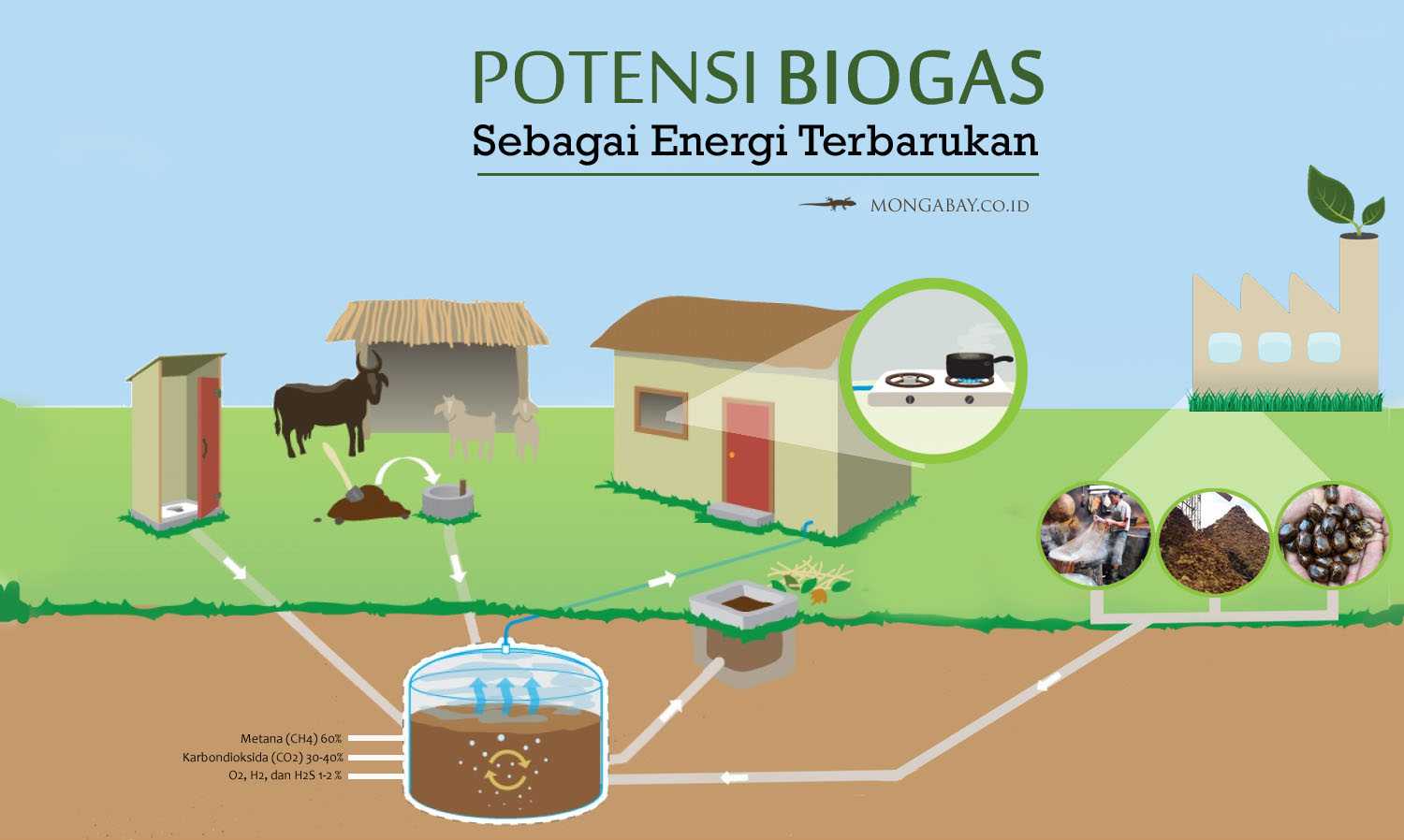 Dari Limbah Untuk Energi Biofuel Oleh BLASIUS MENGKAKA - Kompasiana.com