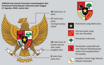 Misteri Penetapan 17 Agustus 1945 Sebagai Hari Kemerdekaan Misteri Penetapan 17 Agustus 1945 Sebagai Hari Kemerdekaan