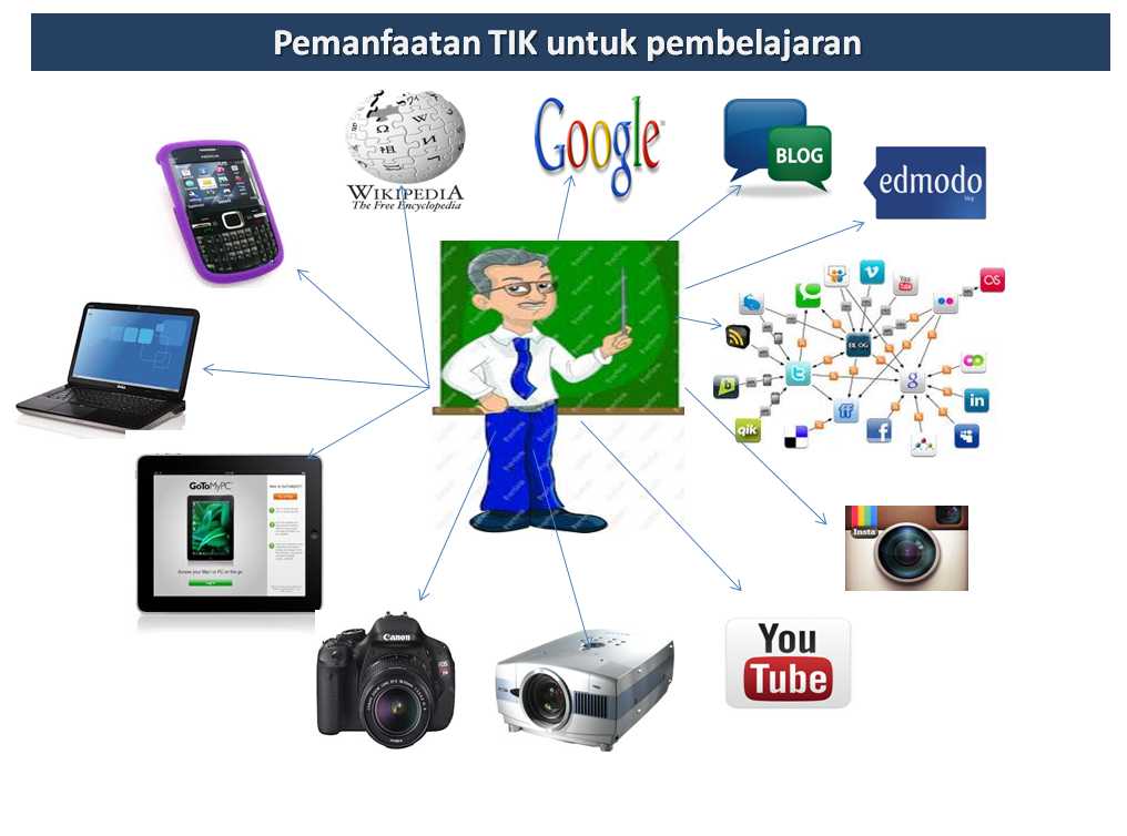 Peran Teknologi Informasi Dan Komunikasi Untuk Pendidikan Dan ...