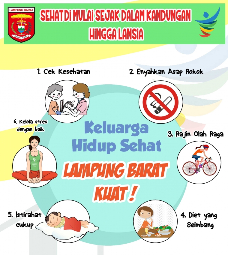 Mari Hidup Sehat dengan Cerdik Halaman all Kompasiana com Mari Hidup Sehat dengan Cerdik Halaman all Kompasiana com