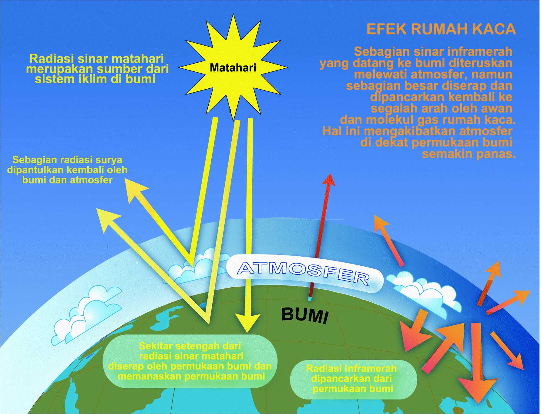 Gawat! Perubahan Iklim Mengancam Masa Depan Eksplorasi Antariksa: Gas Rumah Kaca dan Ancamannya terhadap Orbit Bumi Rendah