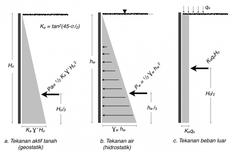 Kenapa Dinding Penahan Tanah Di Bandara Soetta Rubuh Halaman All Kompasiana Com