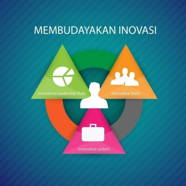 Ekosistem Inovasi Halaman all Kompasiana com Ekosistem Inovasi Halaman all Kompasiana com