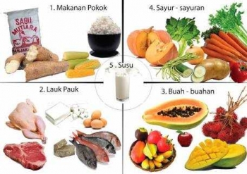 Makanan Bergizi  Dan Zat Pembangunnya Kompasiana Com Makanan Bergizi  Dan Zat Pembangunnya Kompasiana Com