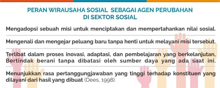 Apa Itu Wirausaha Sosial Halaman 1 Kompasiana Com