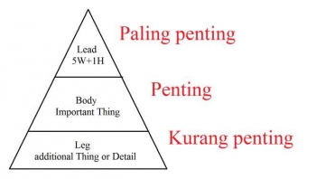 Contoh Berita Dengan Menerapkan Struktur Berita Piramida