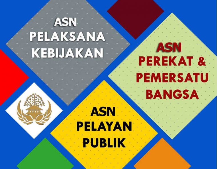 Nilai Aneka Mewujudkan Asn Berkualitas Halaman All Kompasiana Com