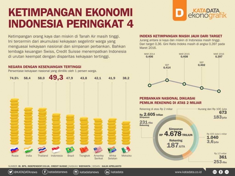 statistik gejala sosial remaja 2018