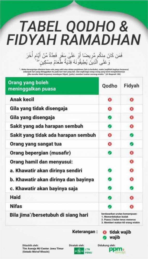 Siapa Saja yang Tidak Boleh Tidak Puasa Ramadan? oleh  Siapa Saja yang Tidak Boleh Tidak Puasa Ramadan? oleh