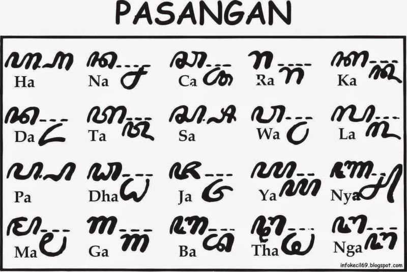 Selamatkan Aksara Jawa Yang Terancam Punah - Kompasiana.com