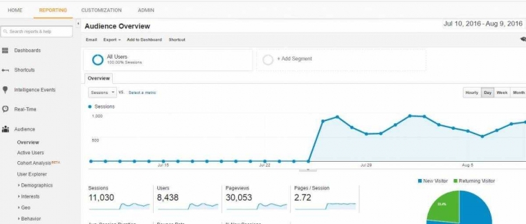 Monitoring Dan Evaluasi Social Media Analytics Tools