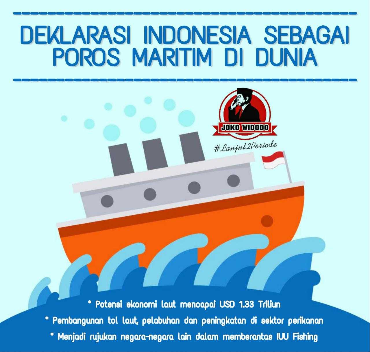 Jokowi Jadikan Indonesia Poros Maritim Dunia - Kompasiana.com