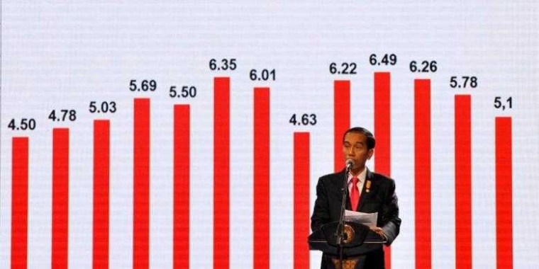 Jokowi Mengakui Perekonomian Indonesia Tidak Baik-baik Saja
