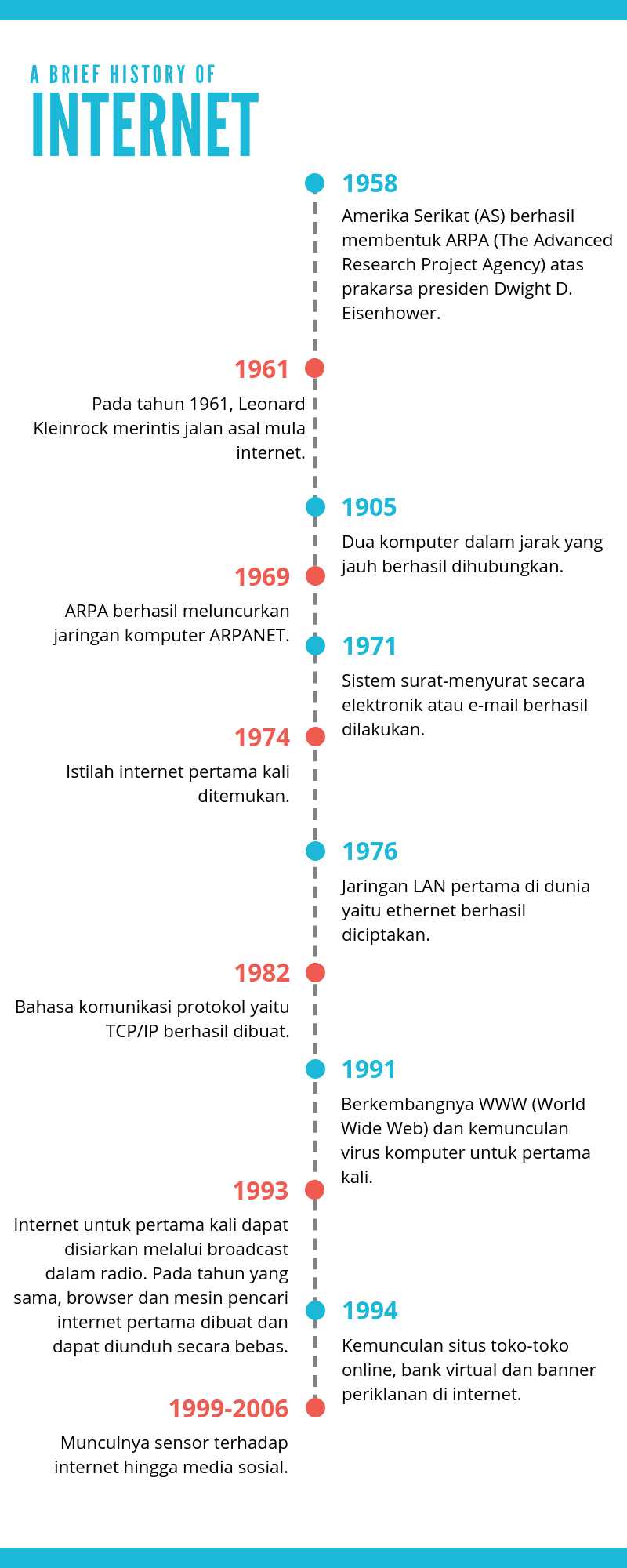 Sejarah Perkembangan Internet Di Amerika Serikat - Seputar Sejarah