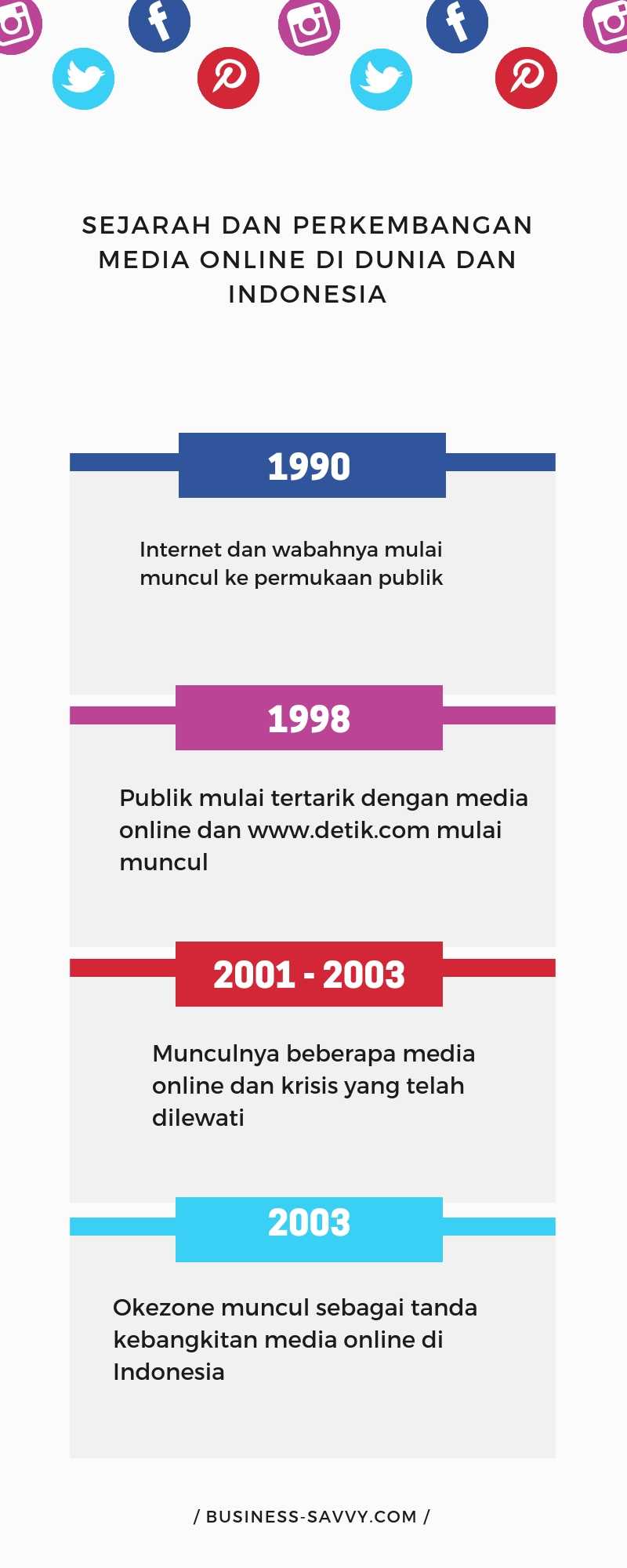 Sejarah Internet Di Dunia Dan Perkembangannya Di Indonesia - Seputar ...