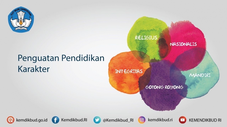 Pentingnya Pendidikan Karakter Bagi Siswa Sekolah Dasar