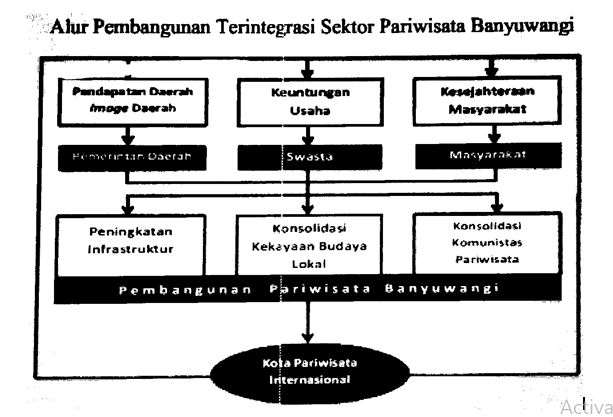 Pengaruh Sektor Pariwisata Terhadap Ekonomi Banyuwangi Halaman All ...