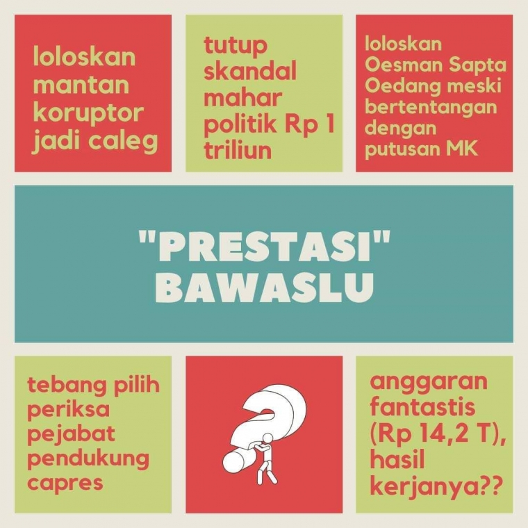 Jangan Asal Mem Bully Bawaslu Kompasiana Com