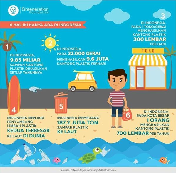 Darurat Sampah Plastik Halaman All - Kompasiana.com