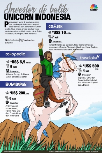 Oke Selanjutnya merupakan gambar  berkaitan dengan Bintang  Oke Selanjutnya merupakan gambar  berkaitan dengan Bintang