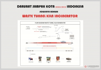 pembakaran sari sari makanan untuk dijadikan energi